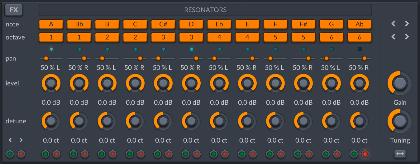 Resonators panel
